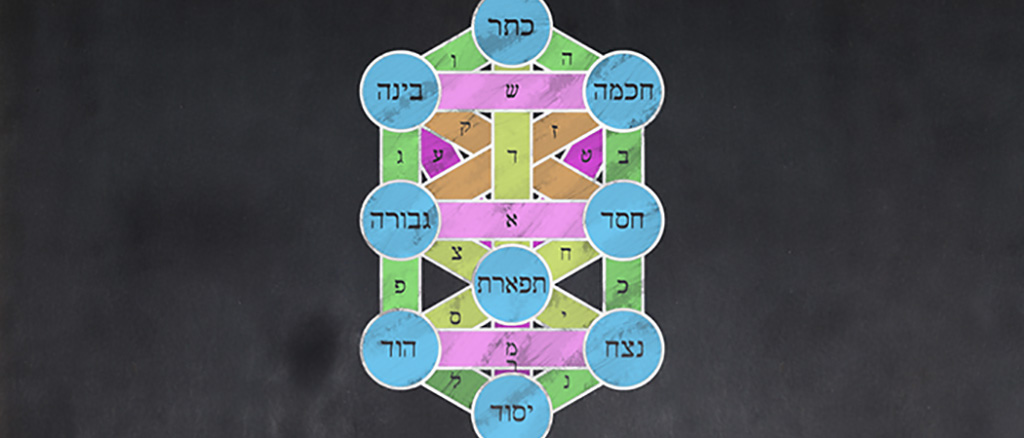 Kabbalah